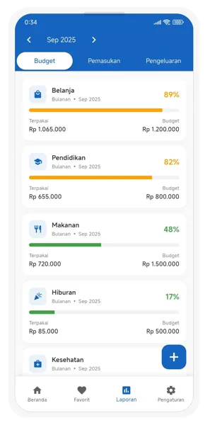 Tampilan fitur budget planning dan analisis keuangan di aplikasi Catatku
