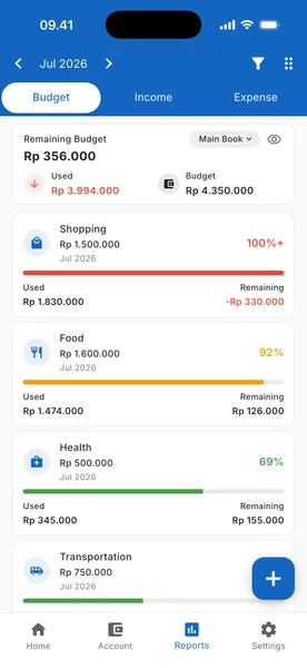 The Catatku Budget screen: the budget left at the top, then each category with its monthly ceiling, a coloured progress bar, the amount spent and what remains.