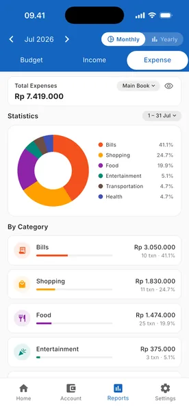 The Catatku reports screen: total spending at the top, a donut chart splitting it by category with each share as a percentage, then a per-category breakdown with the amount and the number of transactions.